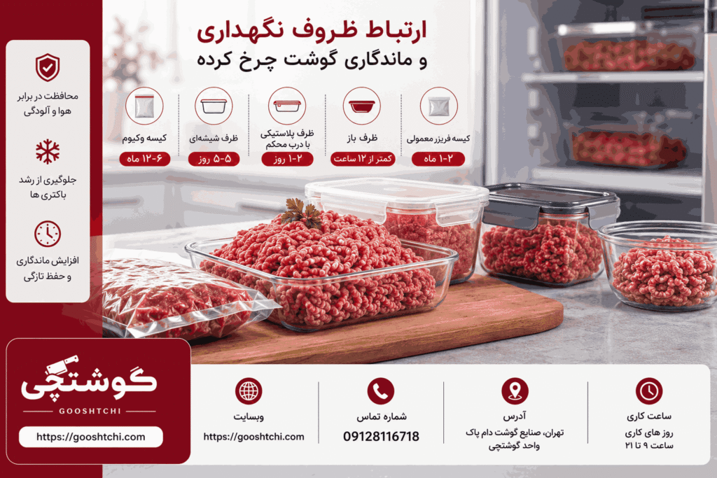 ارتباط ظروف نگهداری و ماندگاری گوشت چرخ کرده